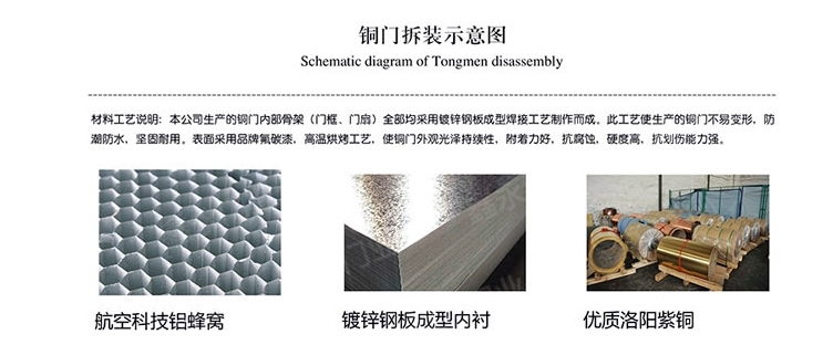 铜门拆装示意图 (2).jpg